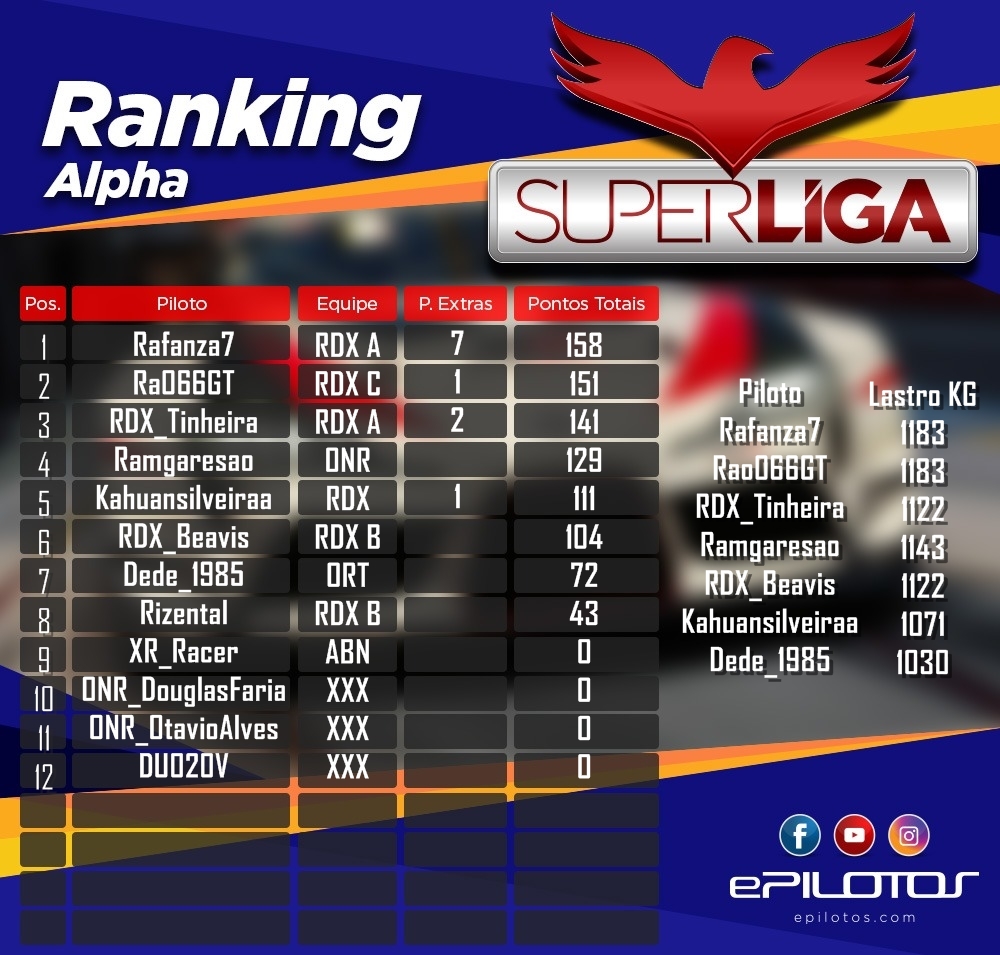 2° Super Liga esports